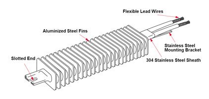 Finned Air Heater - Forced Air Oven Dryer Duct | Watlow Finbar