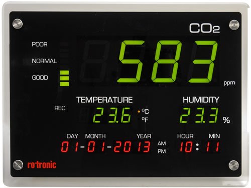 Rotronic CO2 Display | Wall/Bench CO2/RH/Temp Data Logger